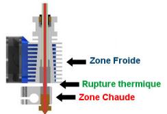 zone-E3D